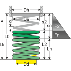 2mm Druckfeder Edelstahl Rückstellfedern Compression Spring Druckfedef Φ12~30mm 