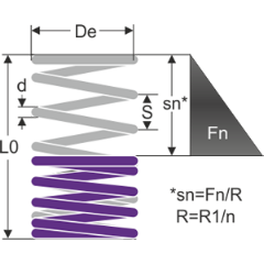 Ressorts de compression sans fin - Image technique