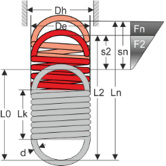 Zugfedern - Technisches Bild