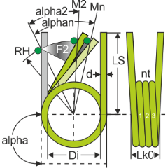 Torsion springs - Technical image