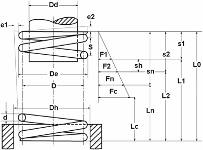 Drehfeder ø 26,5mm Länge 27mm Drahtstärke ø 2mm L1 27mm L2 27mm rechts EP  rechts