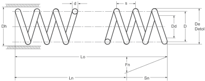 Drehfeder verzinkt / Druckluft - Tension and compression springs