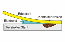 Die häufigsten Korrosionsarten - Thema: Wissen | 25.08.2025 09:35:42