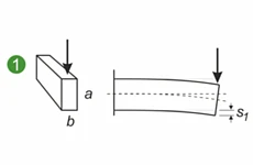 Calculate moment of inertia of area - Theme: Knowledge | 3/4/2026 8:10:21 AM
